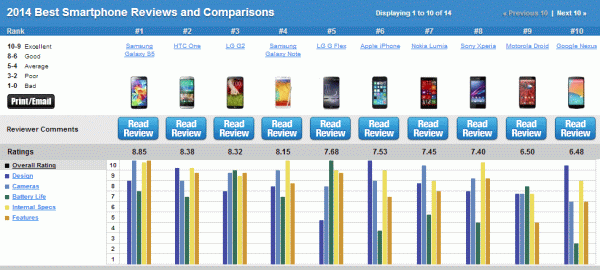 Migliori smartphone