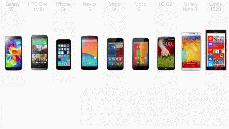 Comparazione prezzi smartphone