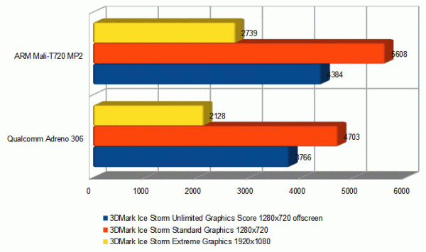 grafico-prestazioni-gpu-mediatek-mt6737