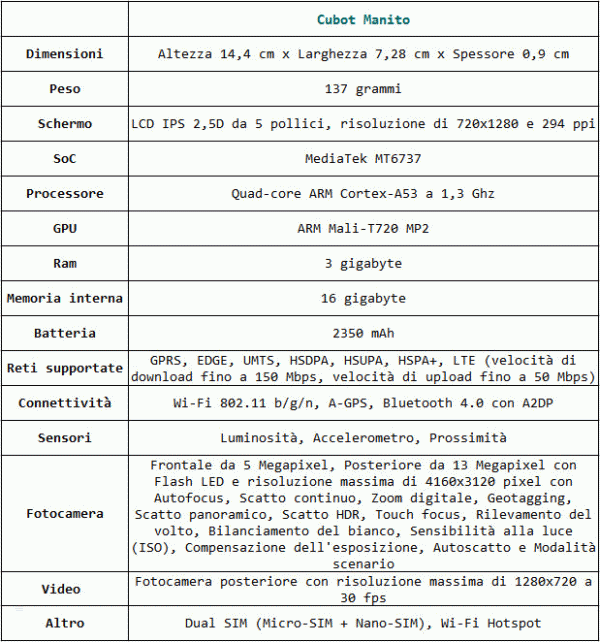 tabella-specifiche-tecniche-cubot-manito