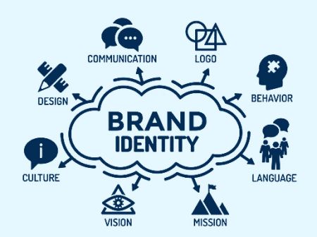 Il potere della brand identity: esempi di successo